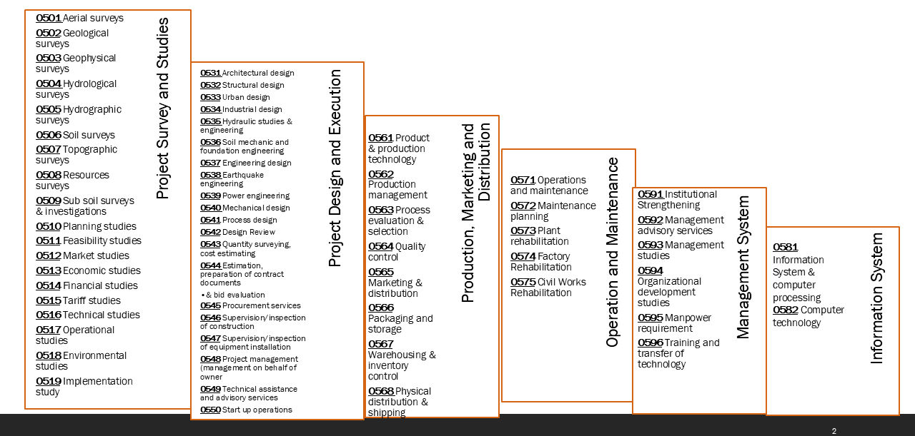 Field of Specialization_Power Consultant